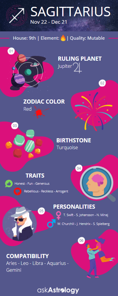 Sagittarius zodiac sign infographic traits personalities compatibility