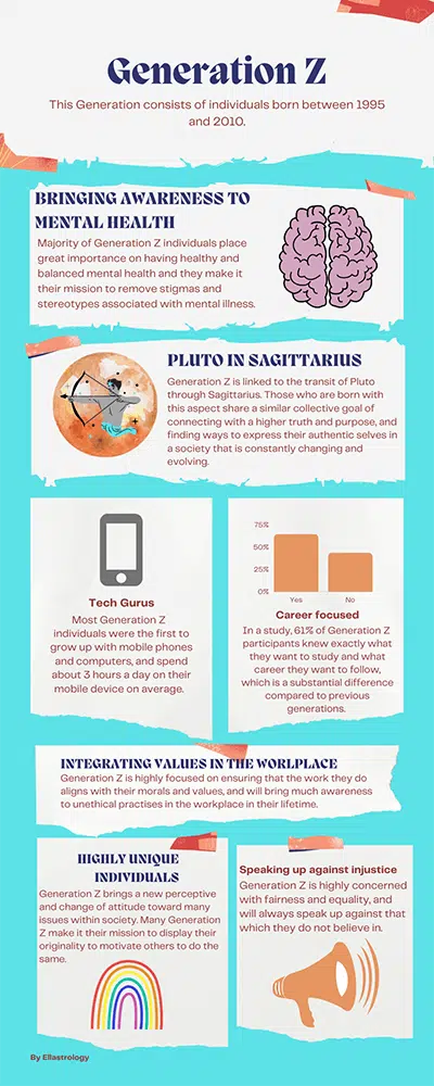 Infografía Comprender a la Generación Z
