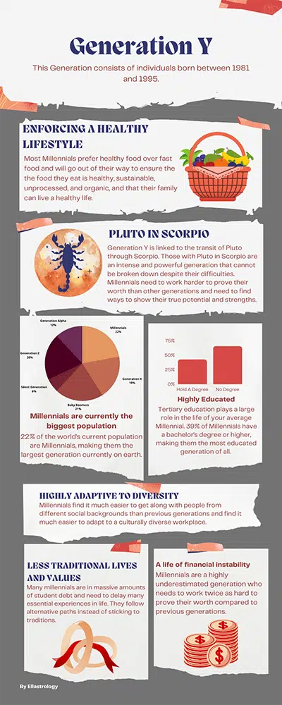 Millennials Infographic