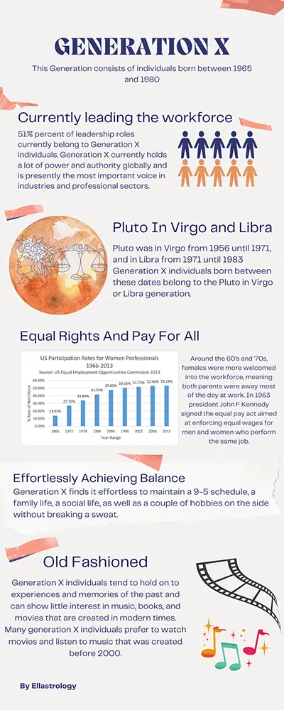Infografía Comprender a la Generación X
