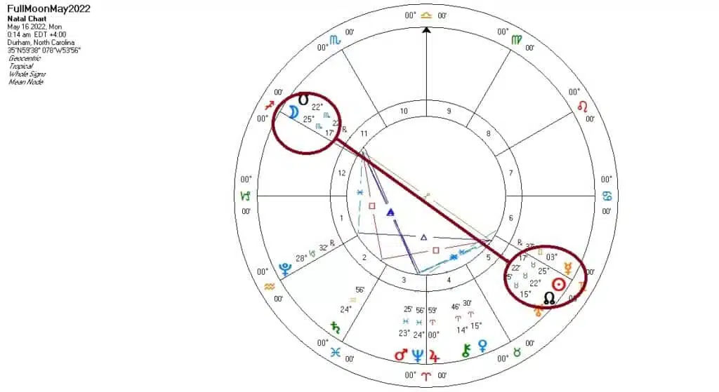 The Full Flower Moon 2022