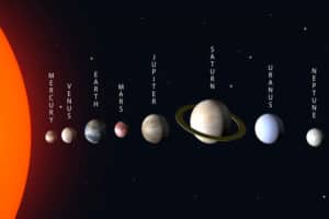 : rare june 2022 planetary alignment