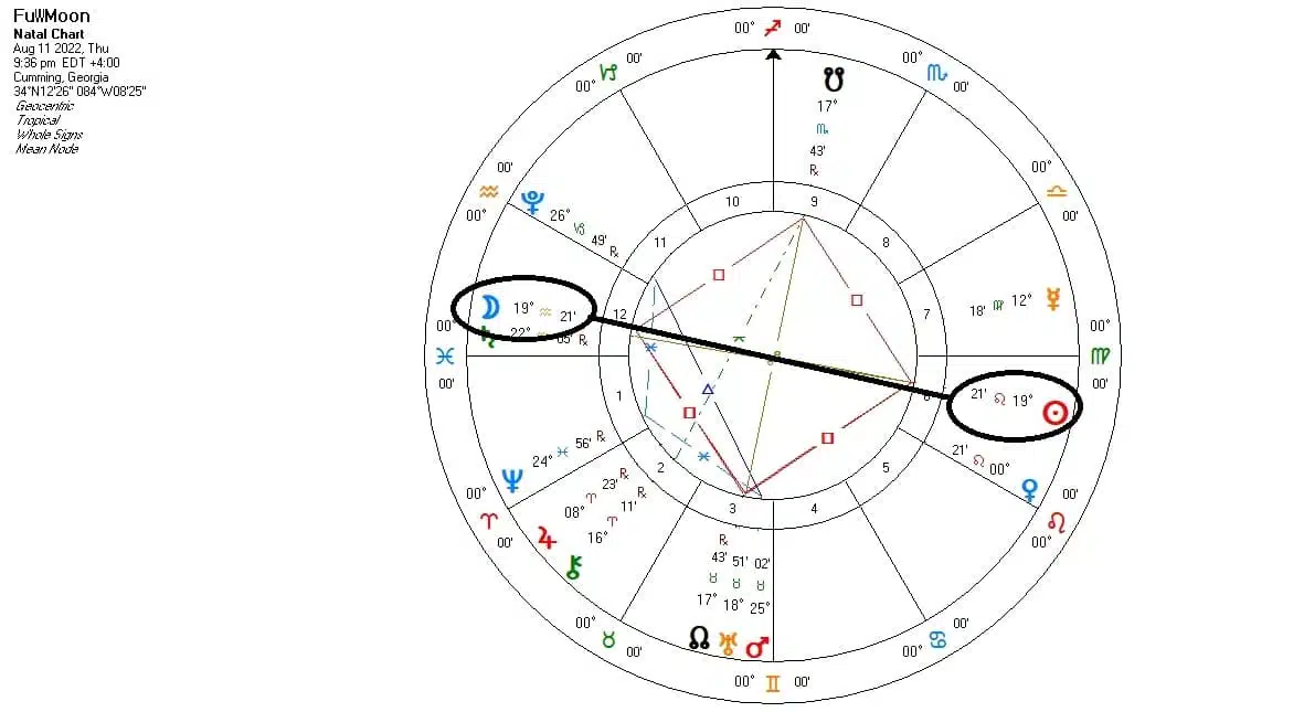 The Full Sturgeon Moon 2022 - chart