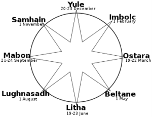 The Autumn Equinox Tarot Meditation pagan festivals