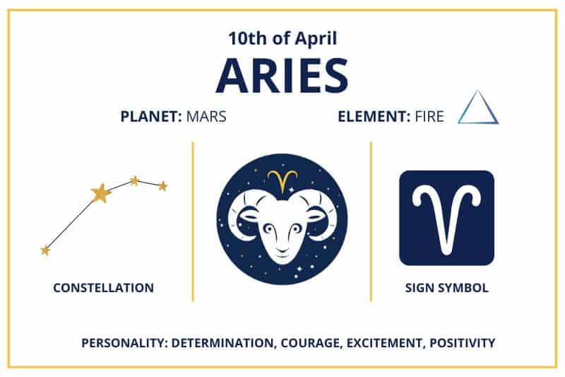 April 10 Aries zodiac calendar infographics