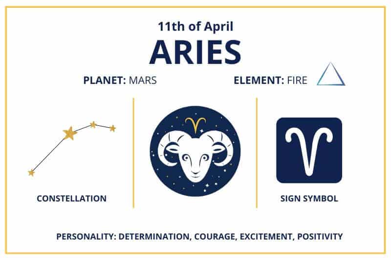 April 11 Aries zodiac calendar infographics