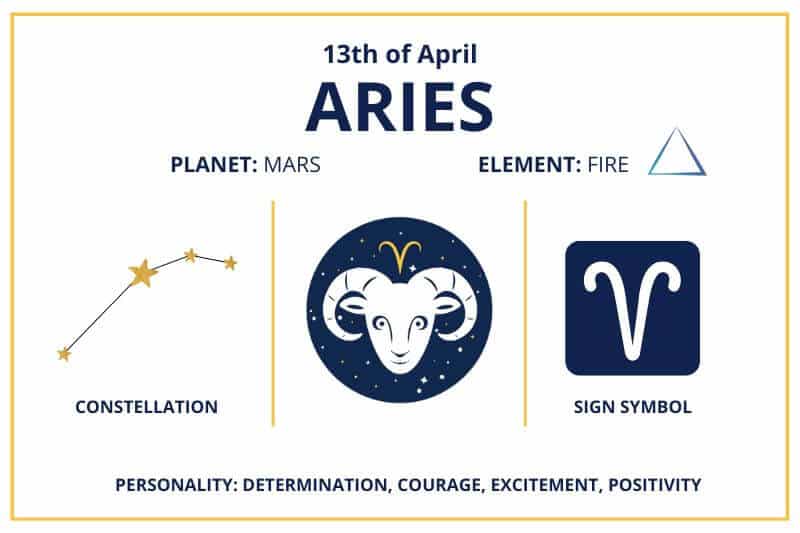 April 13 Aries zodiac birthday calendar infographics