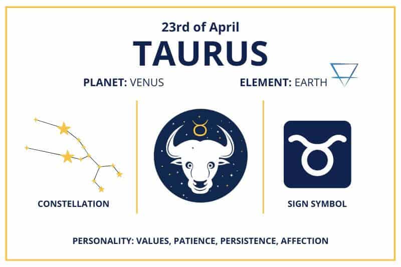 April 23 Taurus zodiac birthday calendar infographics