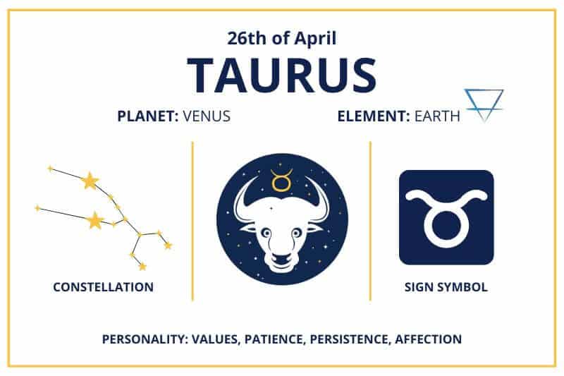 April 26 Taurus zodiac birthday calendar infographics