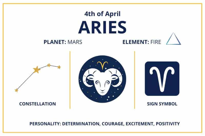 April 4 Aries zodiac birthday calendar infographics