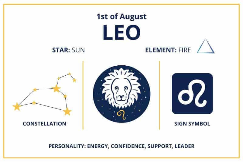 August 1 Leo zodiac birthday calendar infographics