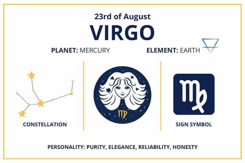 August 23 Virgo zodiac birthday calendar infographics
