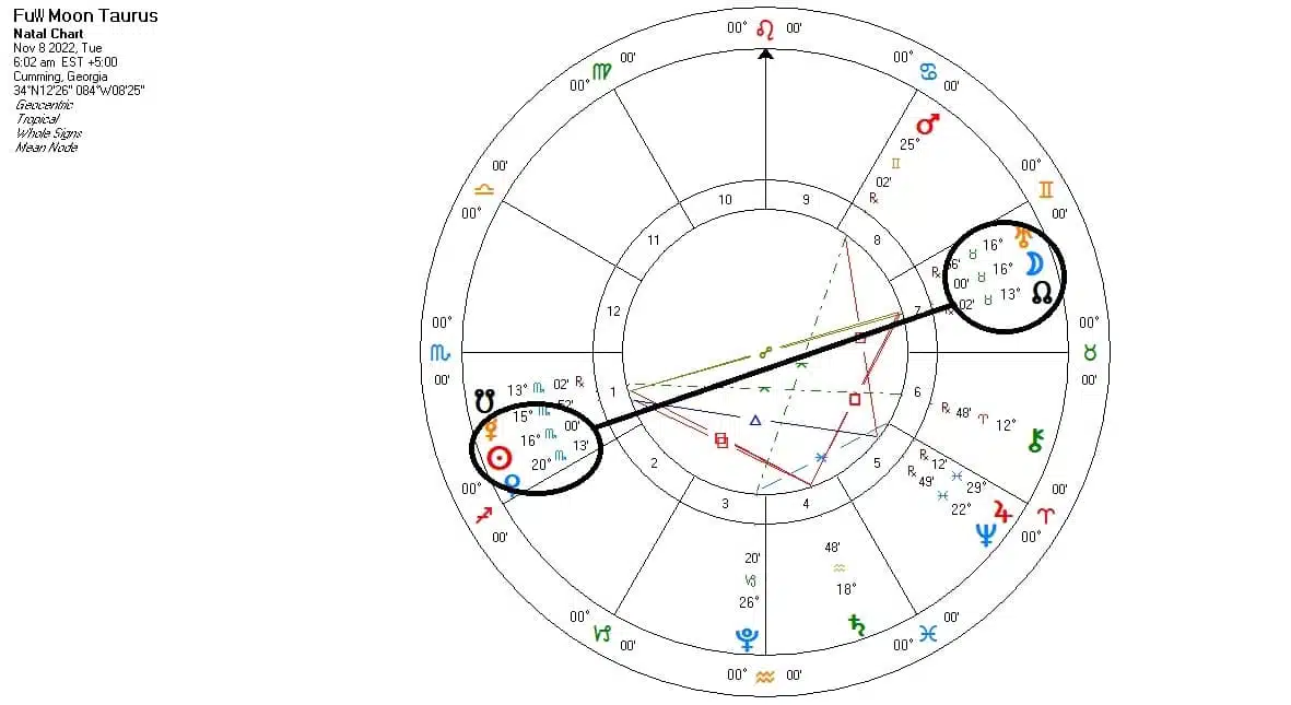 The Full Beaver Moon 2022