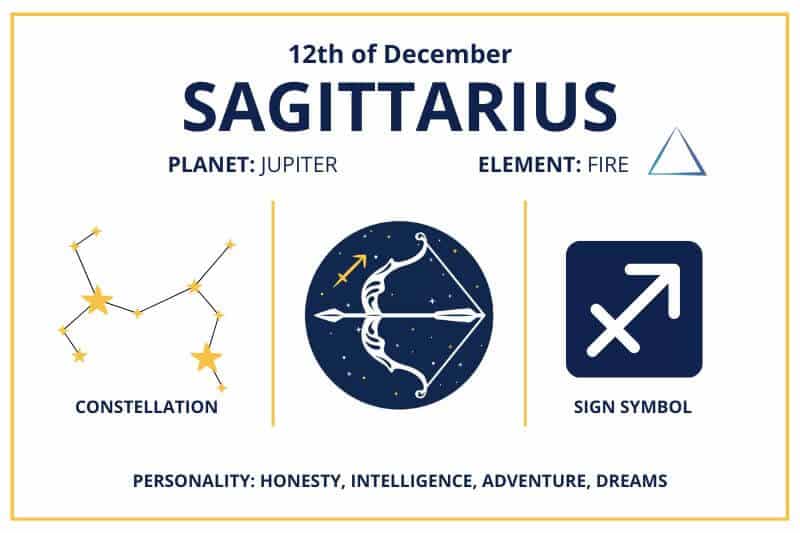 12 de diciembre Infografía del calendario zodiacal de Sagitario