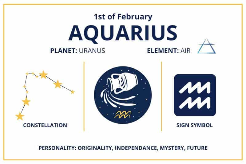 February 1 Aquarius zodiac calendar infographics