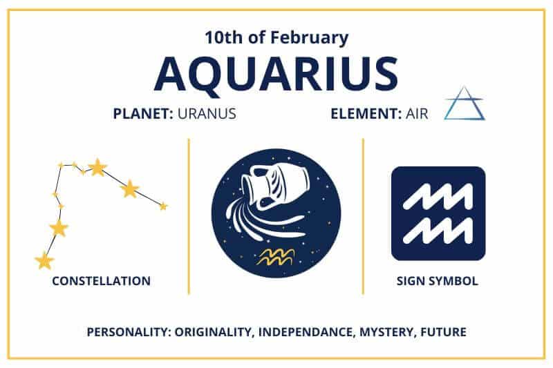 February 10 Aquarius zodiac calendar infographics