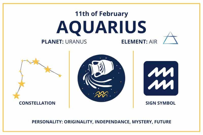 February 11 Aquarius zodiac calendar infographics