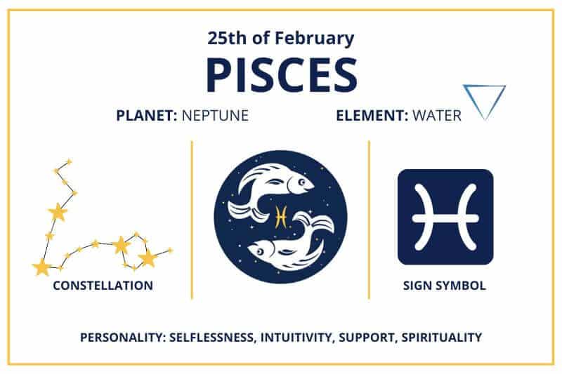 Infografía del calendario zodiacal de Piscis del 25 de febrero