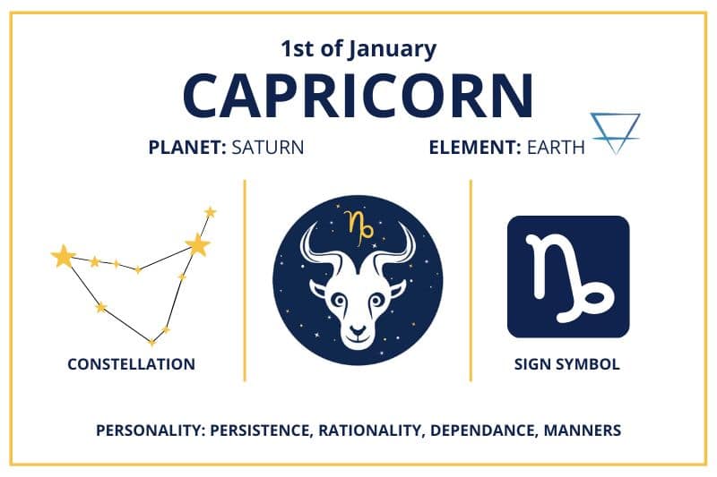 January 1 Capricorn zodiac calendar infographics