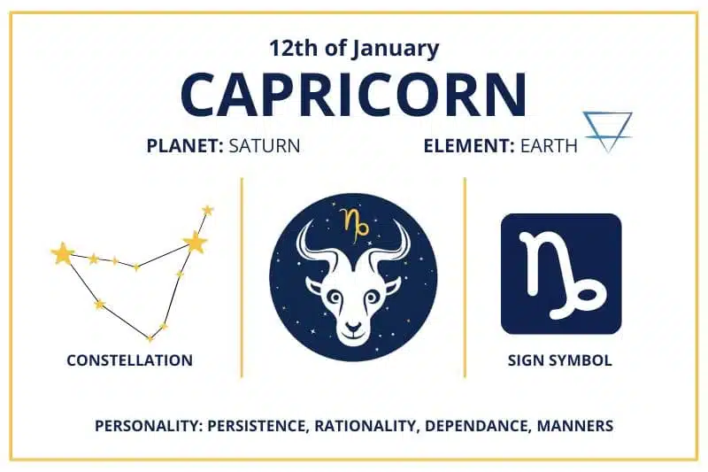 January 12 Capricorn zodiac calendar infographics