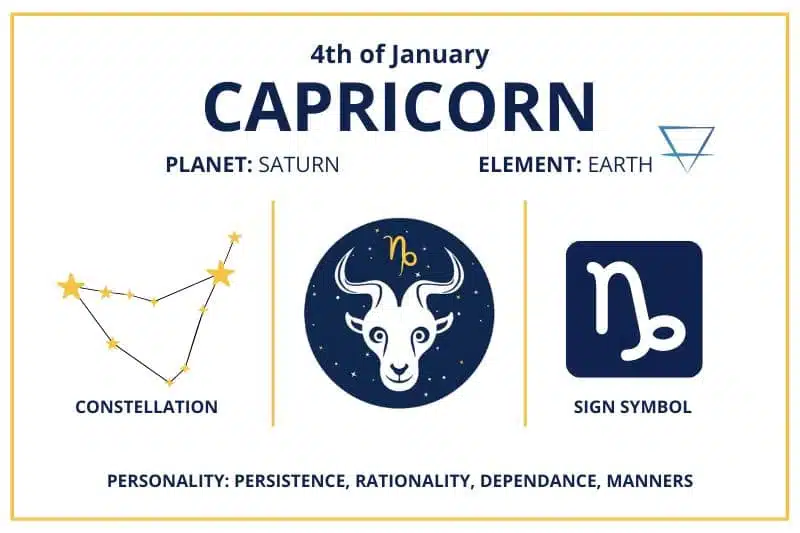 January 4 Capricorn zodiac calendar infographics