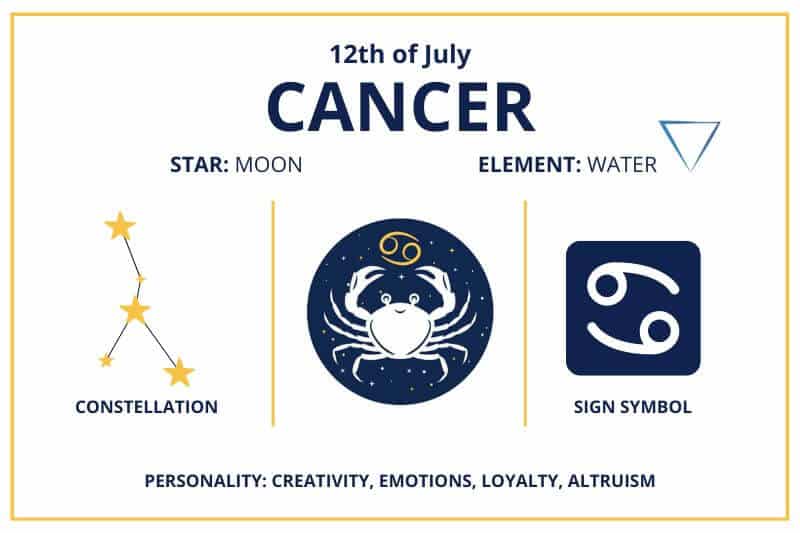 July 12 Cancer zodiac birthday calendar infographics