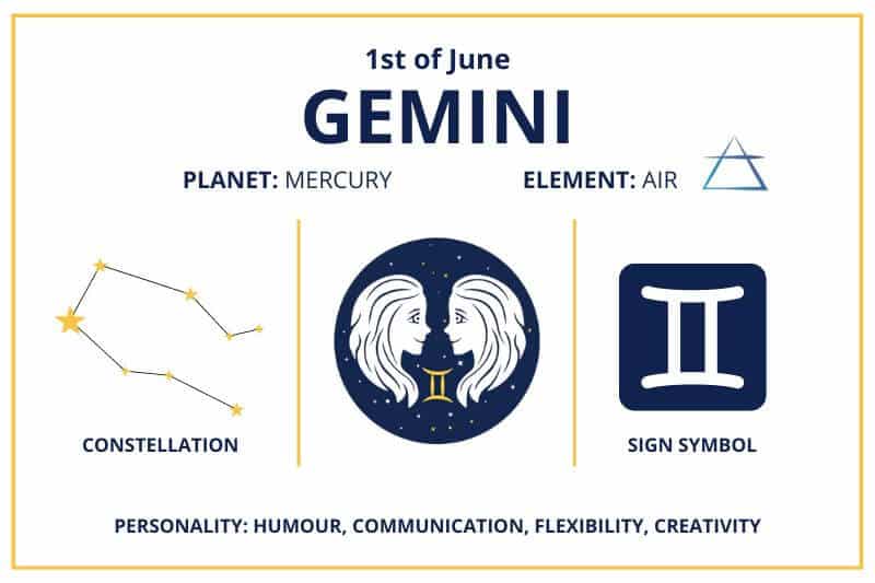 June 1 Gemini zodiac birthday calendar infographics