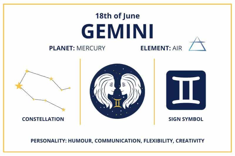 June 18 Gemini zodiac birthday calendar infographics