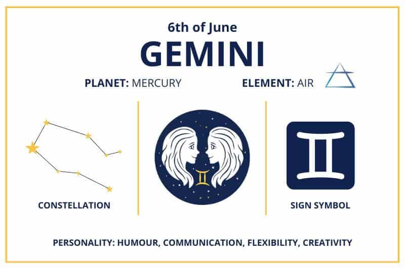 6 de junio Géminis calendario de cumpleaños del zodiaco infografía