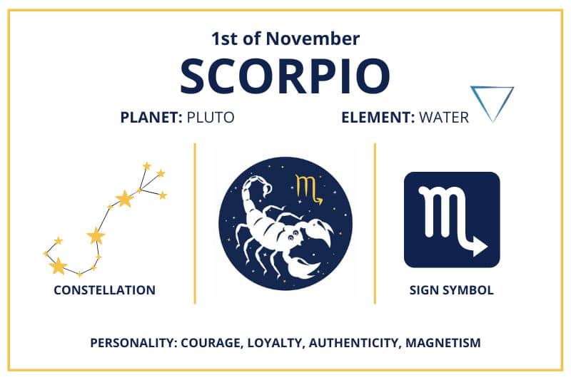 November 1 Scorpio zodiac calendar infographics