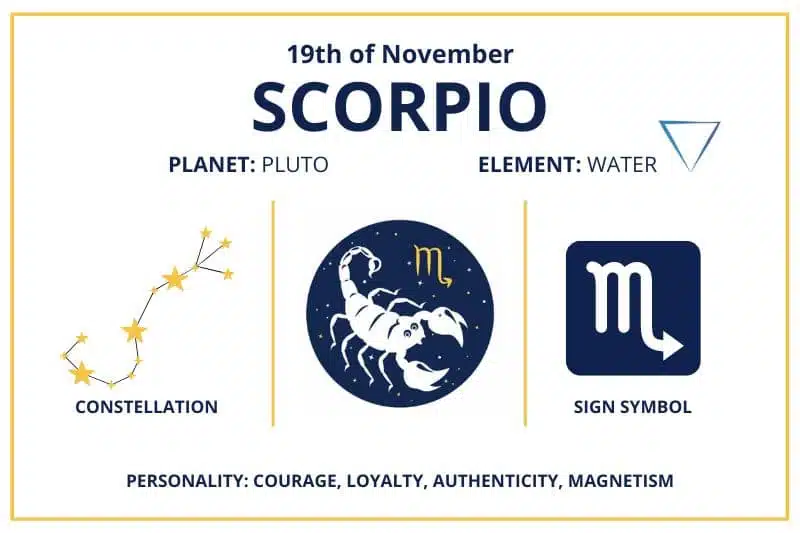 19 de noviembre Escorpio calendario zodiacal infografía