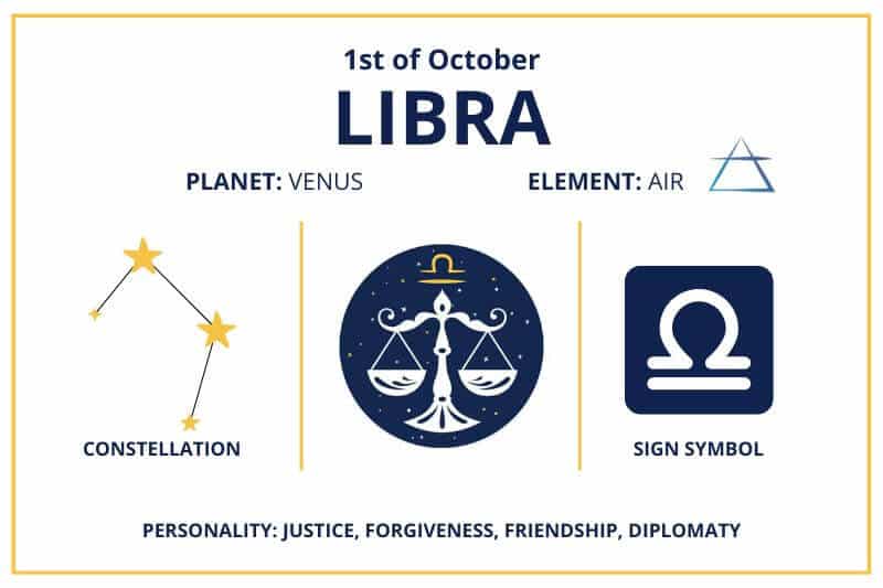 October 1 Libra zodiac calendar infographics