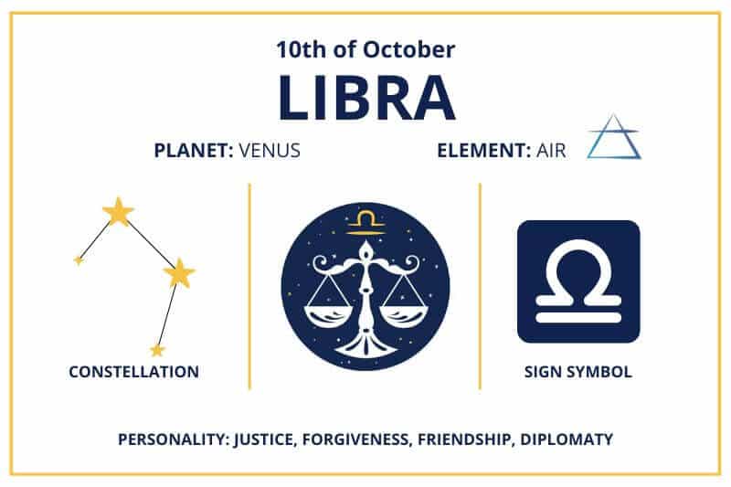 October 10 Libra zodiac calendar infographics