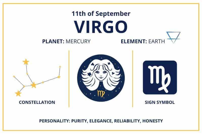 September 11 Virgo zodiac birthday calendar infographics