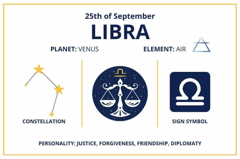 25 de septiembre Infografía del calendario zodiacal de Libra