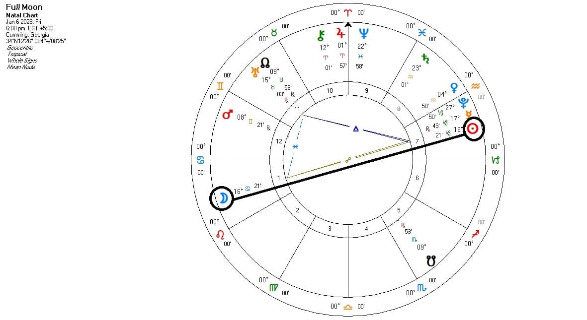 The Full Wolf Moon 2023 chart