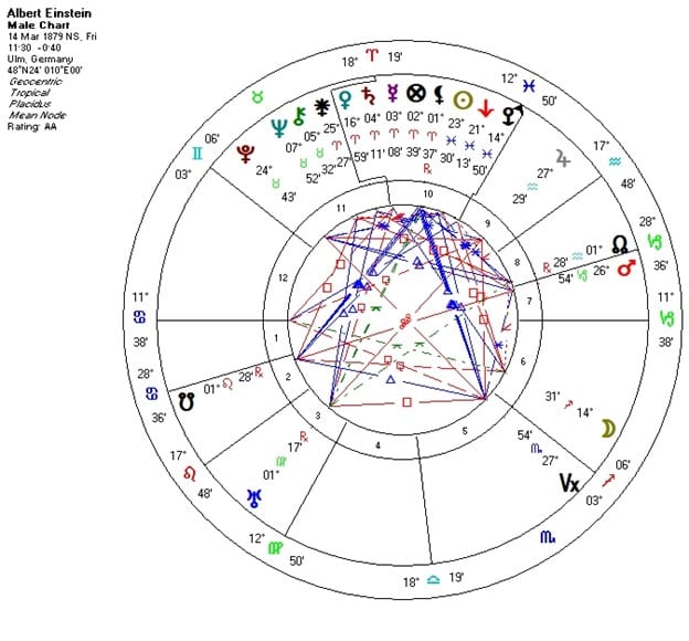 Famous People with Fascinating Natal Charts: Albert Einstein