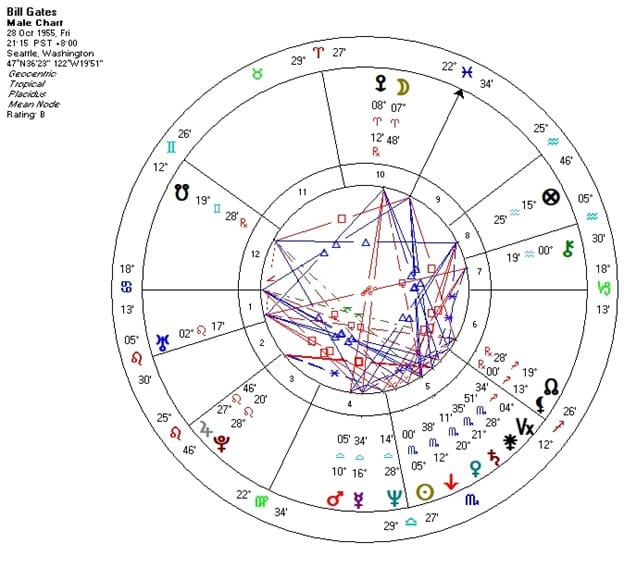 Famous People with Fascinating Natal Charts: Bill Gates