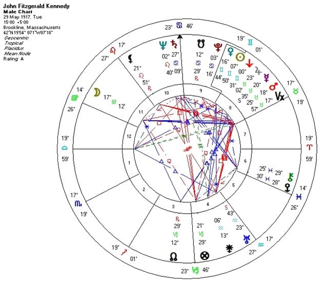 Famous People with Fascinating Natal Charts: John F. Kennedy