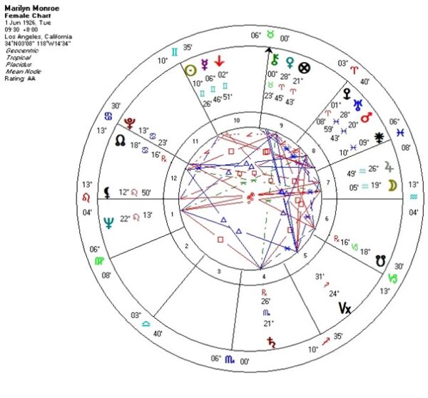 Famous People with Fascinating Natal Charts Rebekah Lee Ives