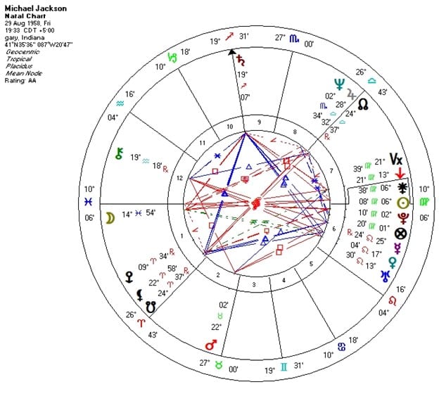 Famous People with Fascinating Natal Charts: Michael Jackson