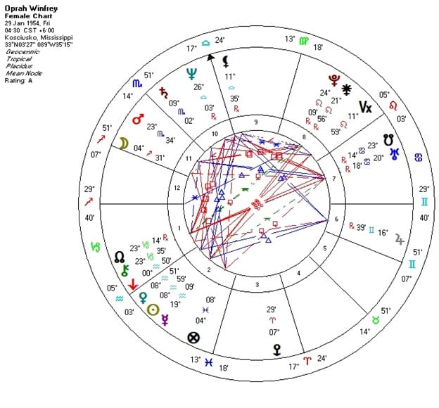 Famous People with Fascinating Natal Charts: Oprah Winfrey