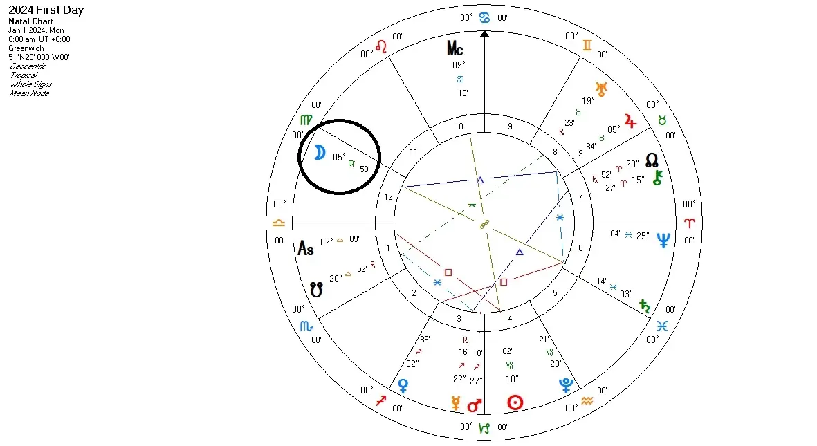 virgo-new-year-moon-2024-chart