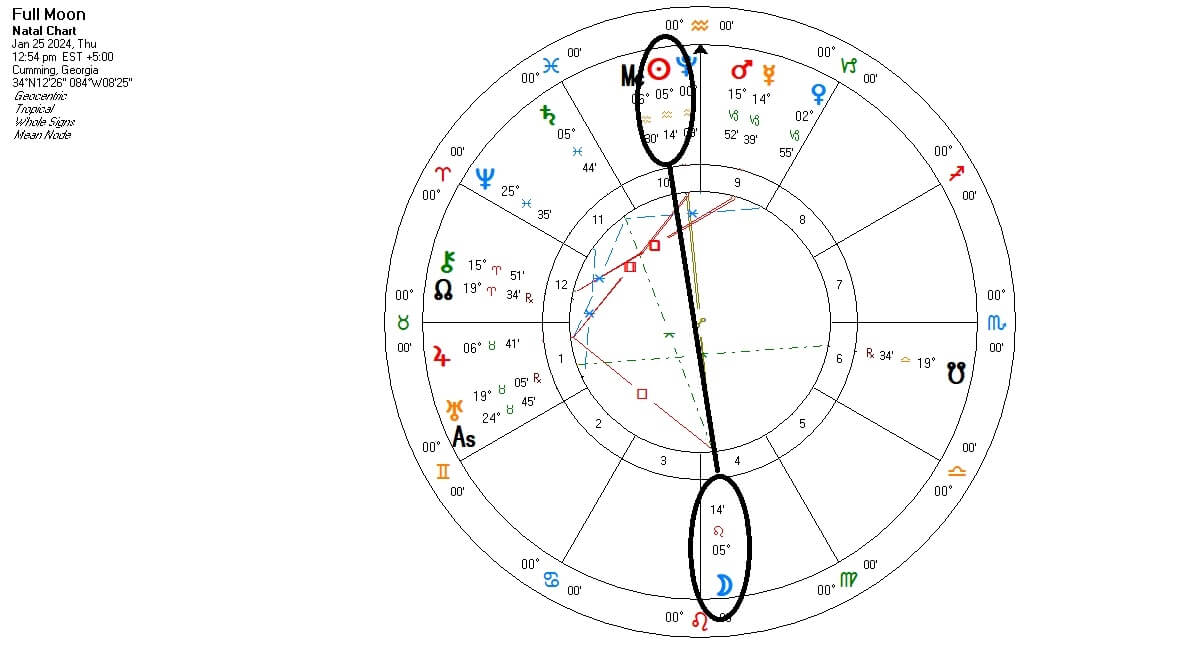 Full Moon Phase of this Month - askAstrology