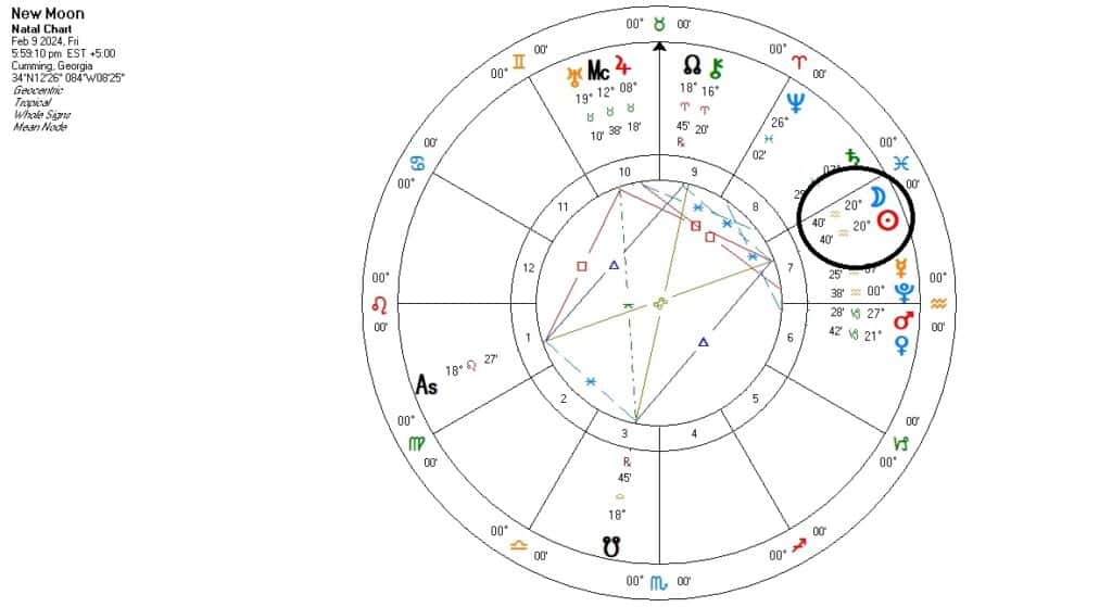 New Moon of this Month - Astrology - askAstrology