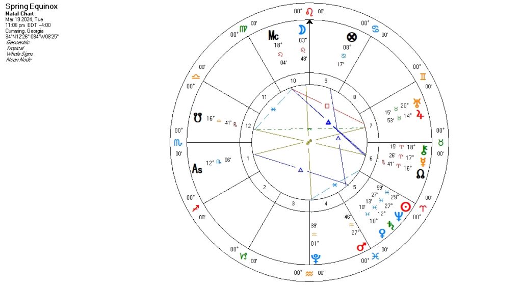 19th of March 2024 Decoding the Cosmic Blueprint of the Spring Equinox