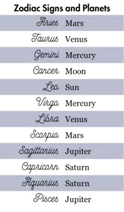 Zodiac Signs and Planets