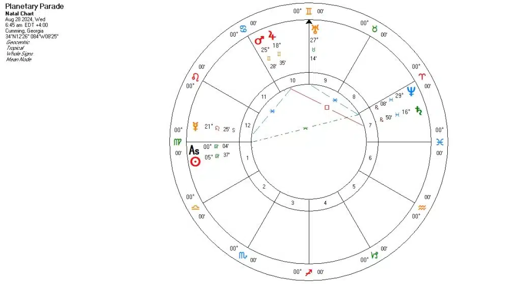 planetary_parade_chart