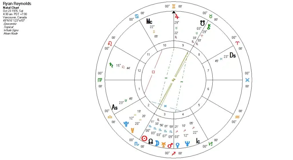 ryan-reynolds-birth-chart