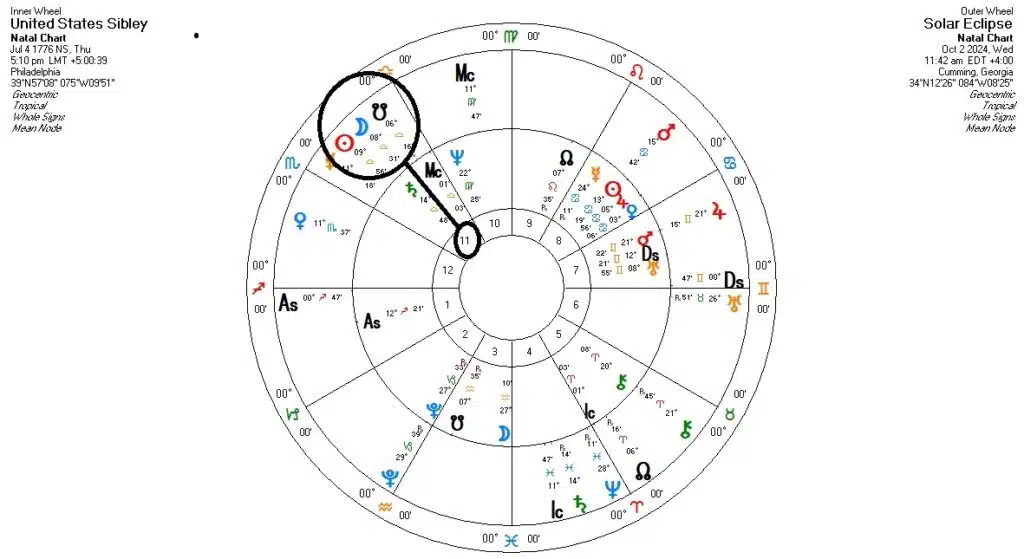 The Astrology of the Annular Solar Eclipse on October 2nd, 2024